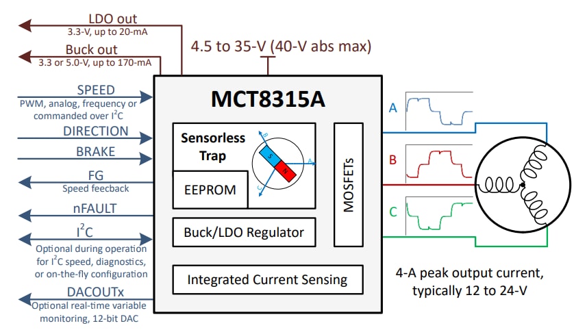 Schematic - Texas Instruments MCT8315A FET BLDC Driver